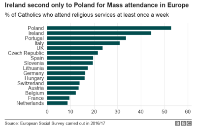 mass-attendance.png