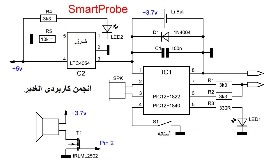 SmartProbeSH.jpg