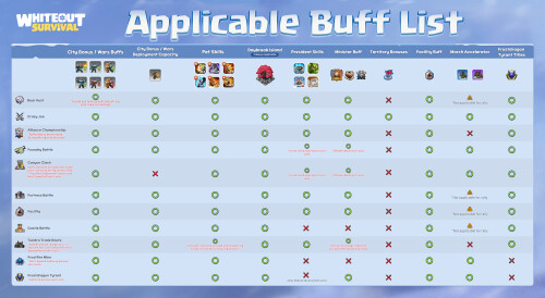 Applicable-Buff-List.jpg