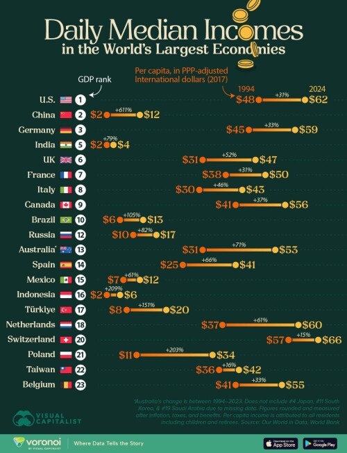 Daily-Median-Incomes_WEB.jpg