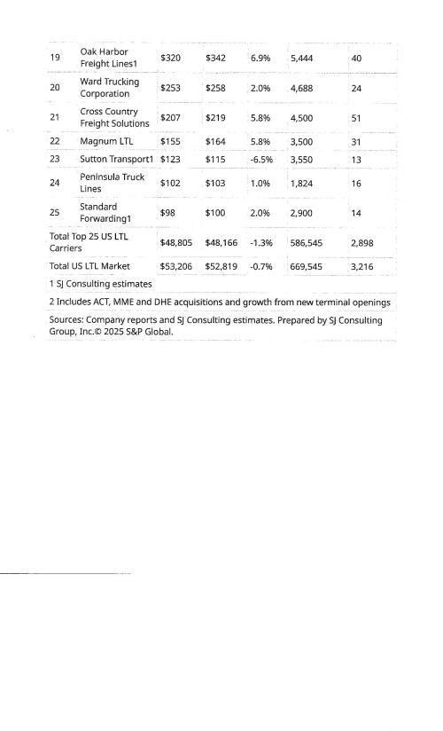 Top-25-LTL-Carriers-2024-2ac85ba638a5eb69f.jpg