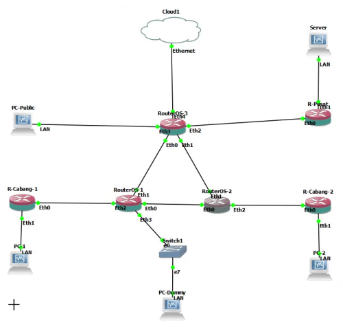 topologi-awal.png