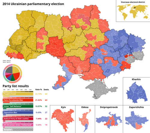 2014_Ukrainian_parliamentary_election_-_List_results.svg.png
