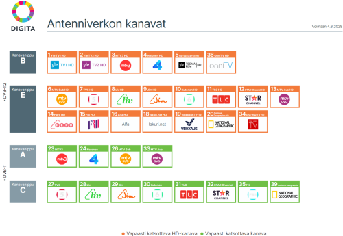 Antenniverkon-kanavat.png