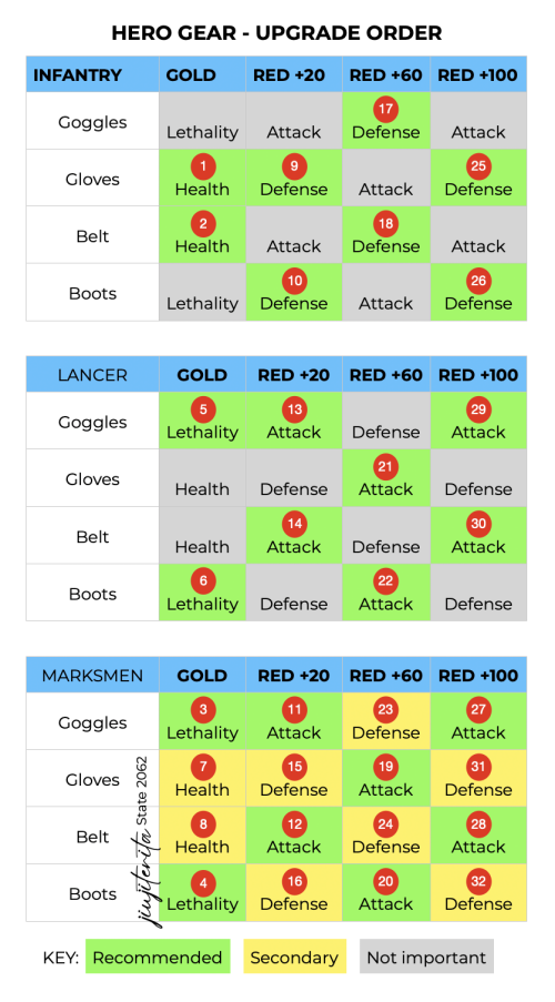Legendary_Gear_chart.png