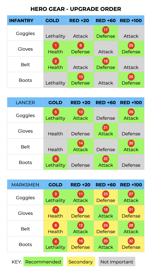 WS_UpgradeOrder_HeroGear.png