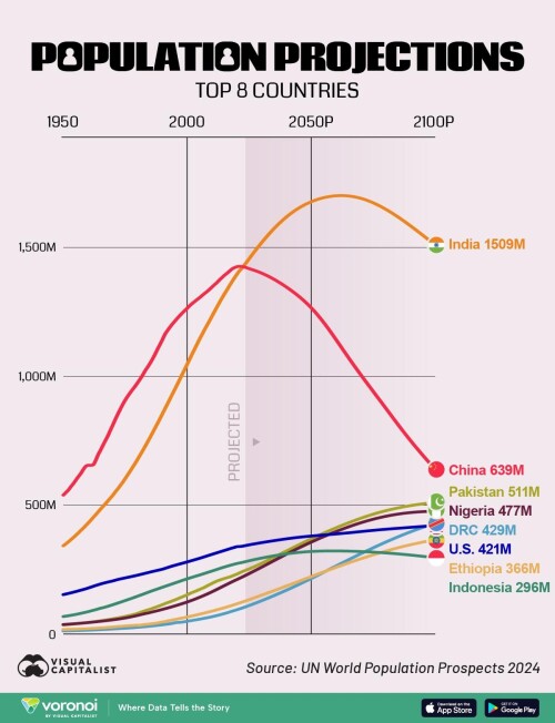 Population-Projections-to-2100_W.jpg