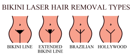 Hannah-London-Bikini-Laser-Hair-Removal-Ty-Pes.png