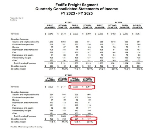 FXF-earnings-2025-06-25-quartersc669255318553105.jpg