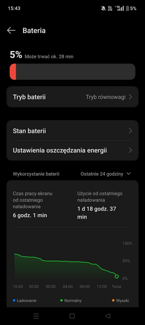 Uldbt.png