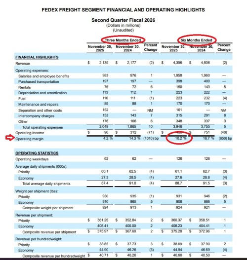 Earnings FXF q2 12.18.25