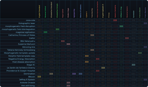 coca cola 2026 02 09 10 38 33 table