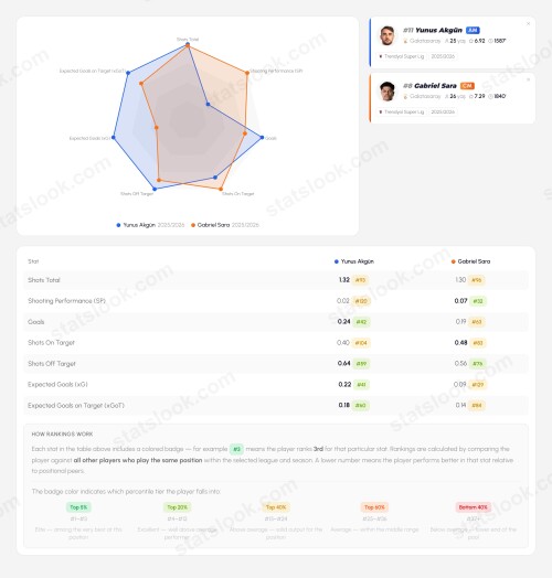 statslook player comparison (4)