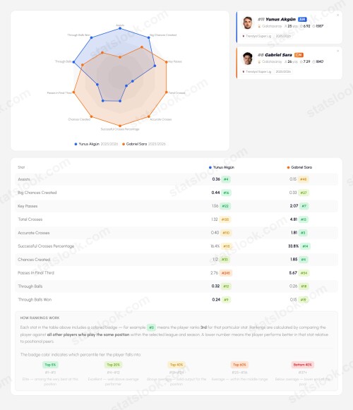 statslook player comparison (2)