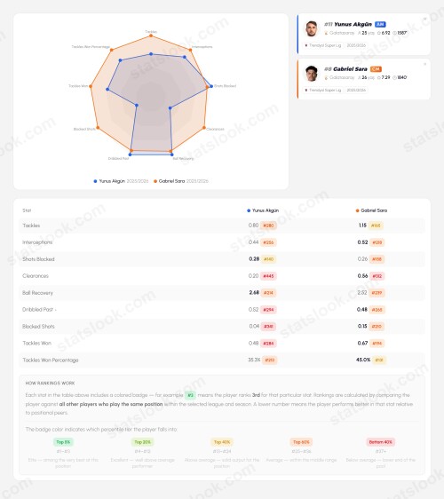 statslook player comparison (1)