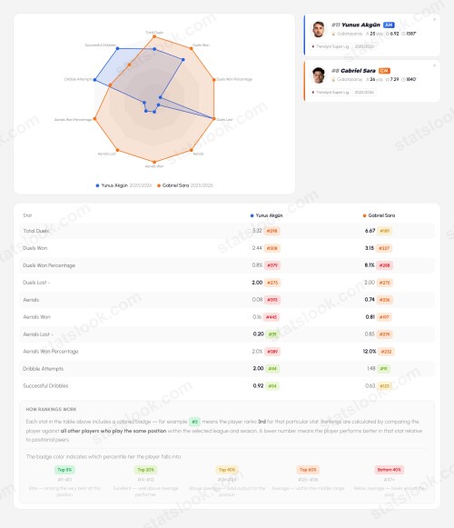 statslook player comparison