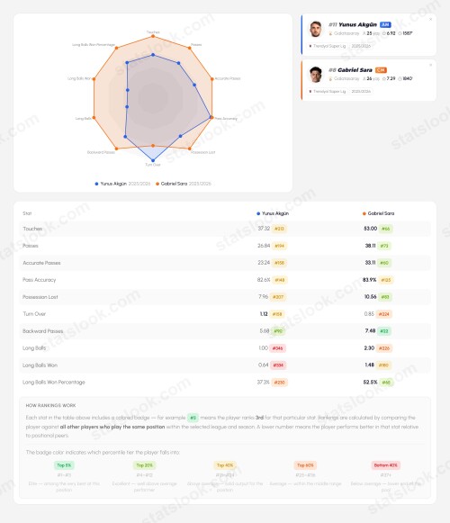 statslook player comparison (3)