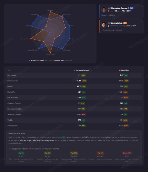 statslook player comparison (5)