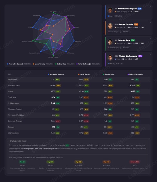 statslook player comparison (6)