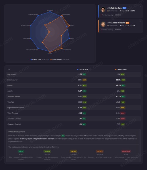 statslook player comparison (7)