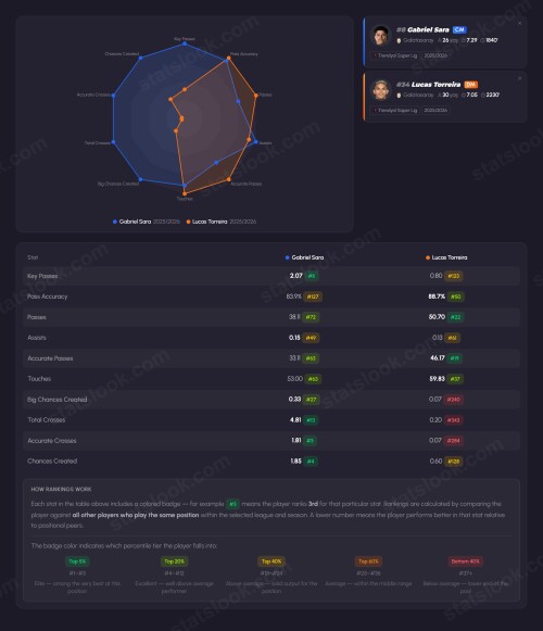 statslook player comparison (8)