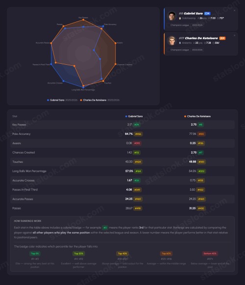 statslook player comparison (13)