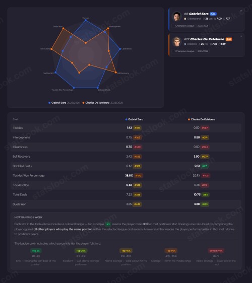 statslook player comparison (14)