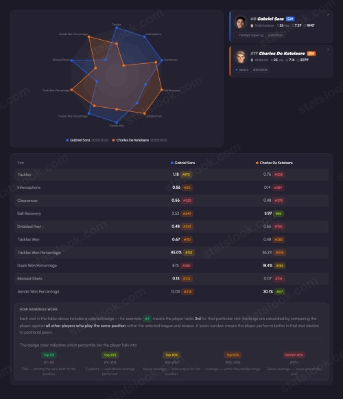 statslook player comparison (16)