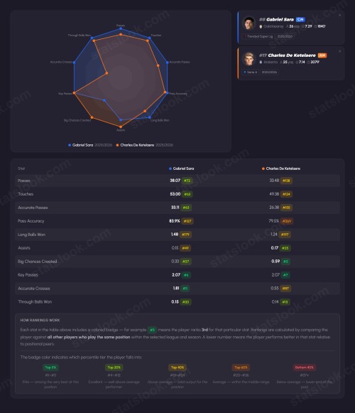 statslook player comparison (15)
