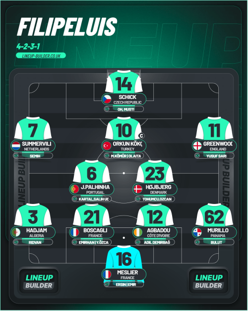 lineup builder