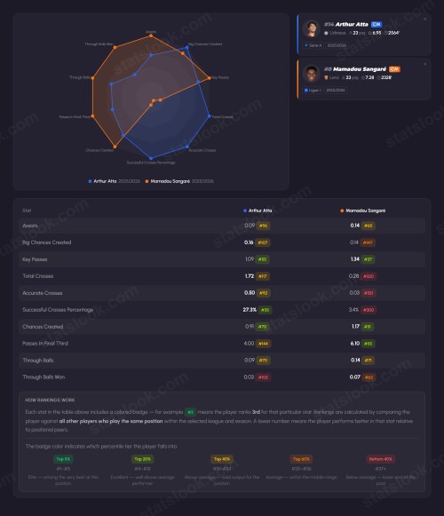 statslook player comparison (17)