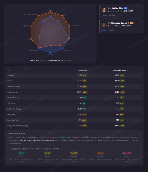 statslook player comparison (18)