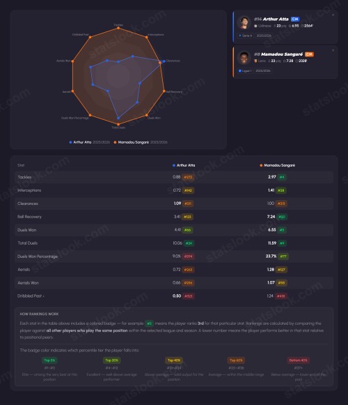 statslook player comparison (19)