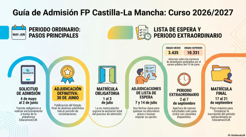 Guía Admisión FP Castilla La Mancha