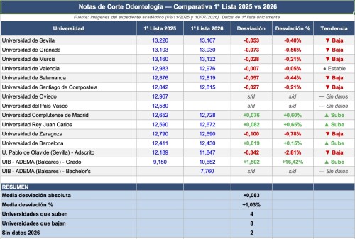 notas