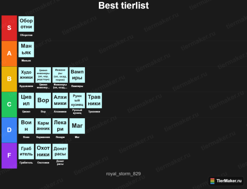 tier list horizontal large