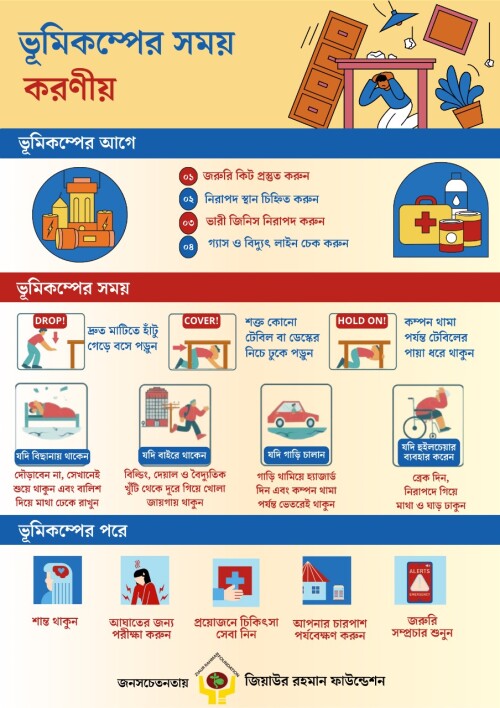 ভূমিকম্পের সময় করণীয়