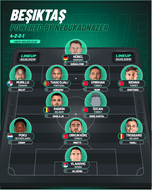 lineup builder