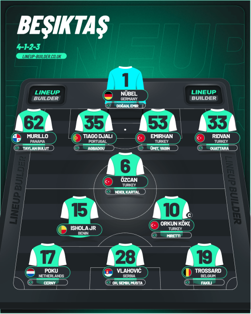 Beşiktaş